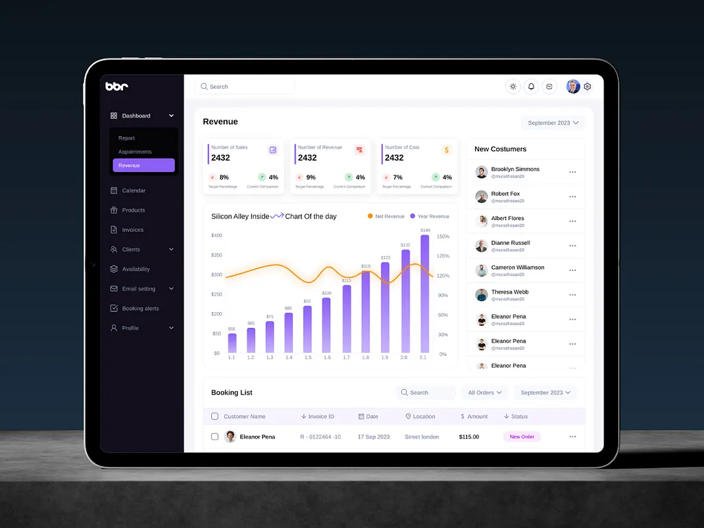 BBR - Infrastructure Management SAAS